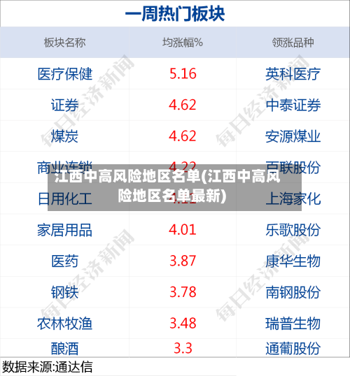 江西中高风险地区名单(江西中高风险地区名单最新)-第2张图片