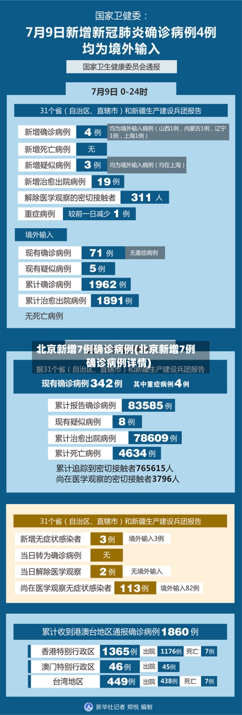 北京新增7例确诊病例(北京新增7例确诊病例详情)