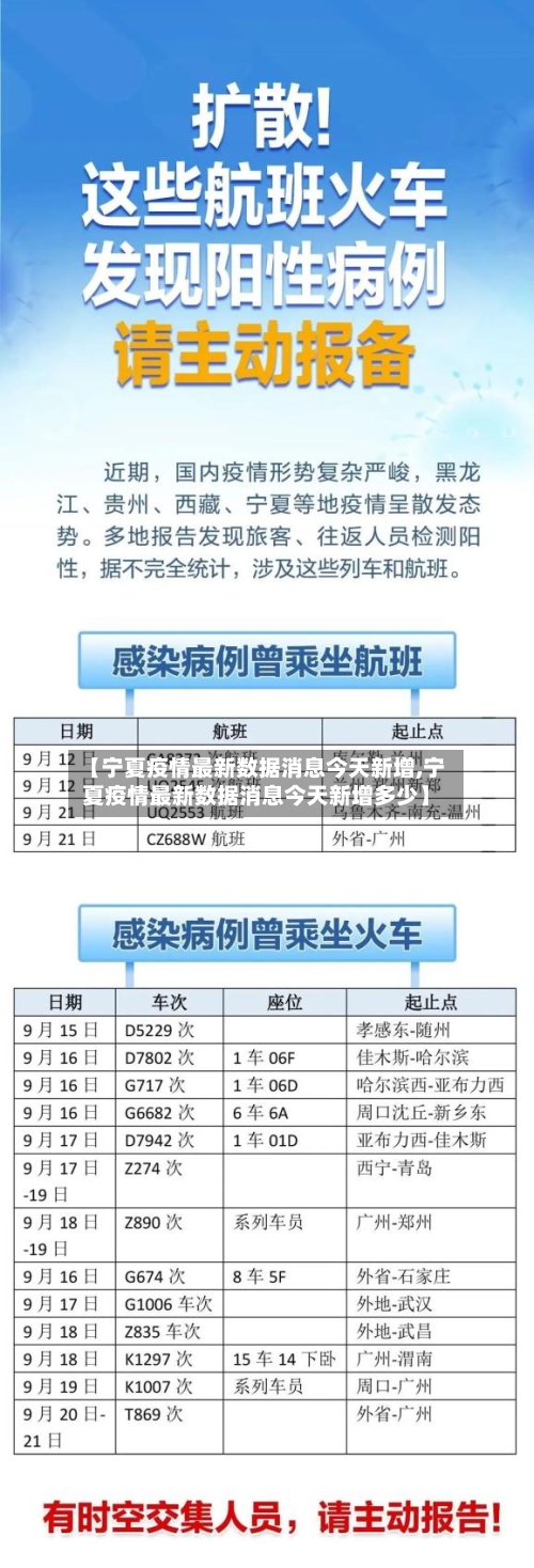 【宁夏疫情最新数据消息今天新增,宁夏疫情最新数据消息今天新增多少】-第2张图片