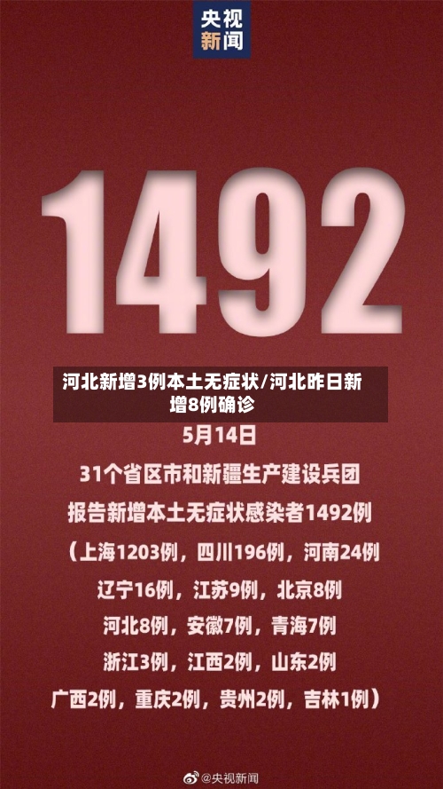 河北新增3例本土无症状/河北昨日新增8例确诊