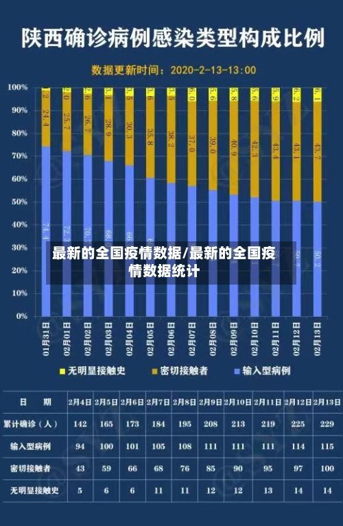 最新的全国疫情数据/最新的全国疫情数据统计