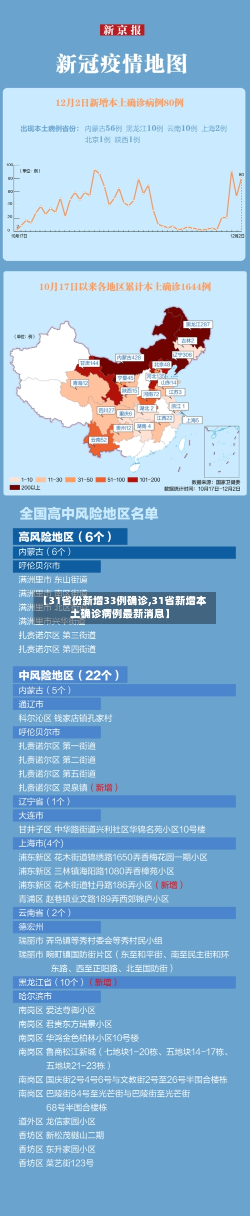 【31省份新增33例确诊,31省新增本土确诊病例最新消息】