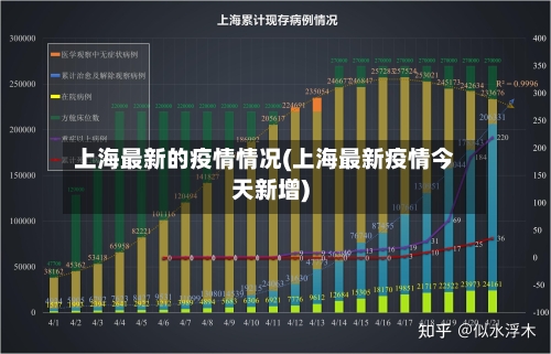 上海最新的疫情情况(上海最新疫情今天新增)-第3张图片