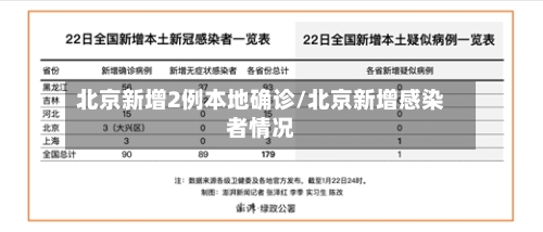 北京新增2例本地确诊/北京新增感染者情况