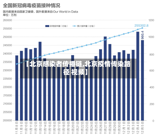 【北京感染者传播链,北京疫情传染路径 视频】-第2张图片