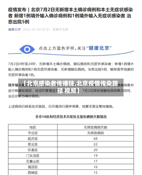 【北京感染者传播链,北京疫情传染路径 视频】-第3张图片