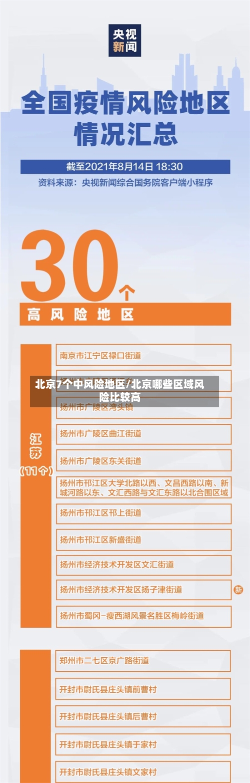 北京7个中风险地区/北京哪些区域风险比较高-第3张图片