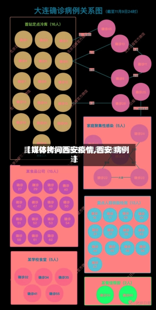 【媒体拷问西安疫情,西安 病例】