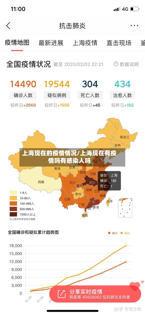上海现在的疫情情况/上海现在有疫情吗有感染人吗-第3张图片