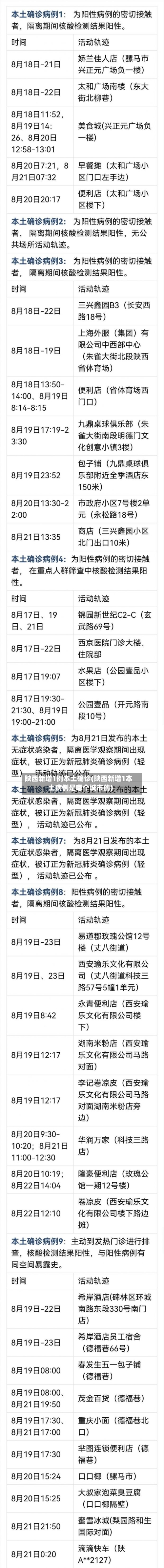 陕西新增1例本土确诊(陕西新增1本土病例是哪个城市的)-第3张图片