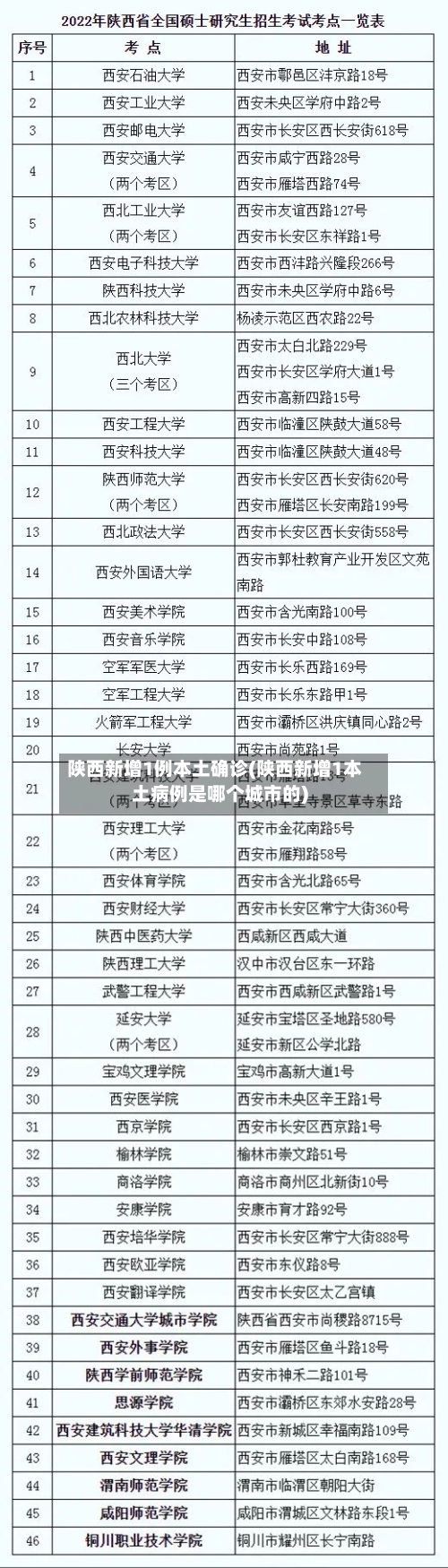 陕西新增1例本土确诊(陕西新增1本土病例是哪个城市的)