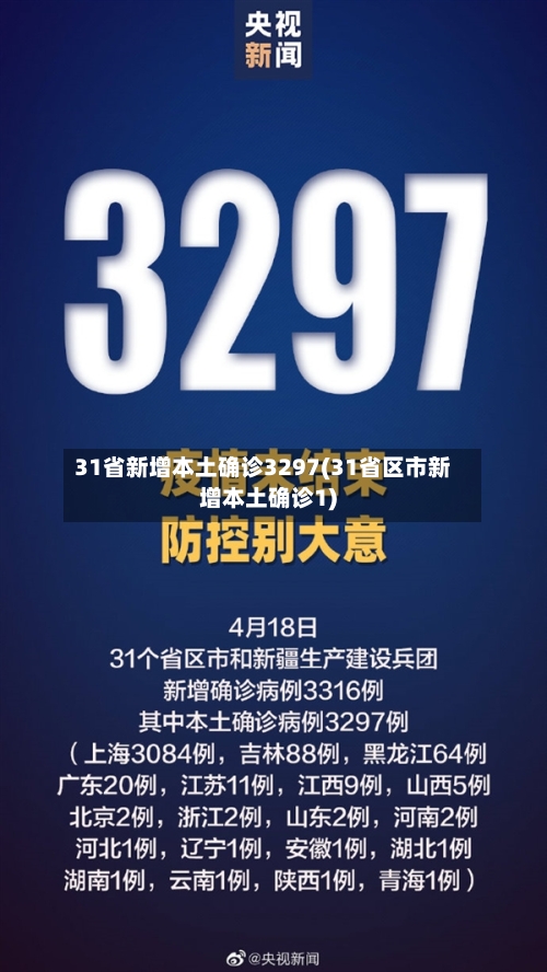 31省新增本土确诊3297(31省区市新增本土确诊1)-第2张图片