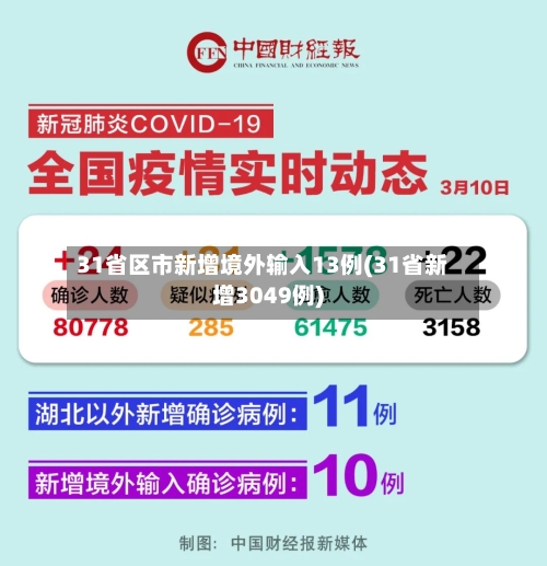 31省区市新增境外输入13例(31省新增3049例)-第2张图片