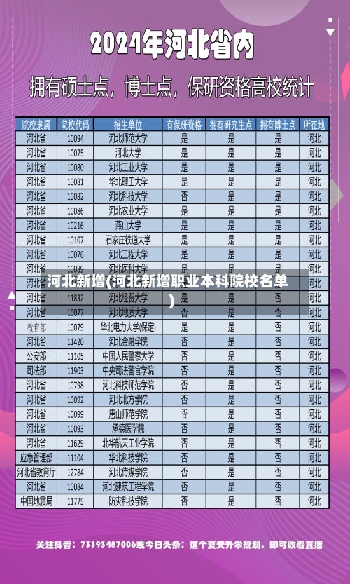 河北新增(河北新增职业本科院校名单)-第3张图片