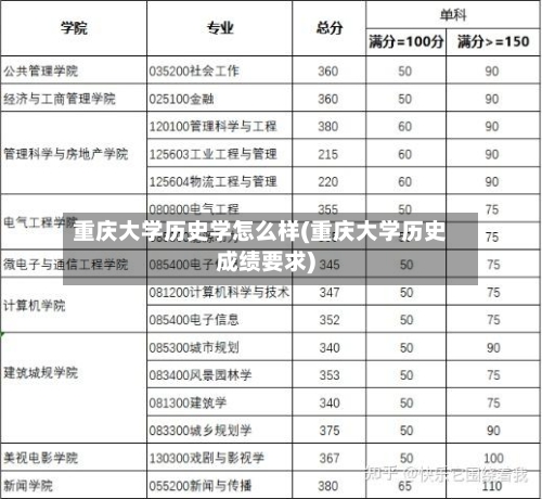 重庆大学历史学怎么样(重庆大学历史成绩要求)