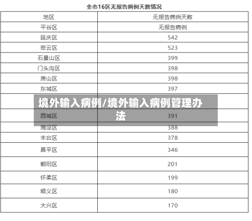 境外输入病例/境外输入病例管理办法-第2张图片