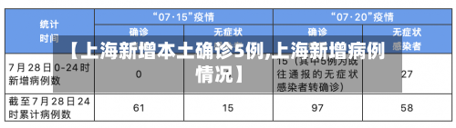 【上海新增本土确诊5例,上海新增病例情况】-第2张图片