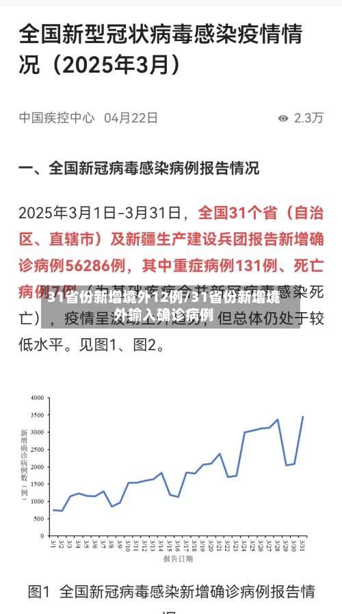 31省份新增境外12例/31省份新增境外输入确诊病例