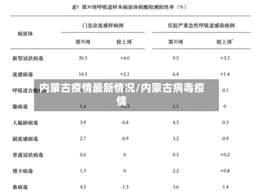 内蒙古疫情最新情况/内蒙古病毒疫情