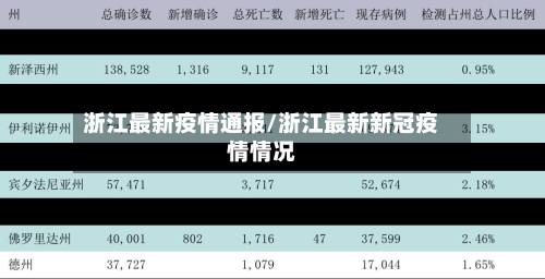 浙江最新疫情通报/浙江最新新冠疫情情况