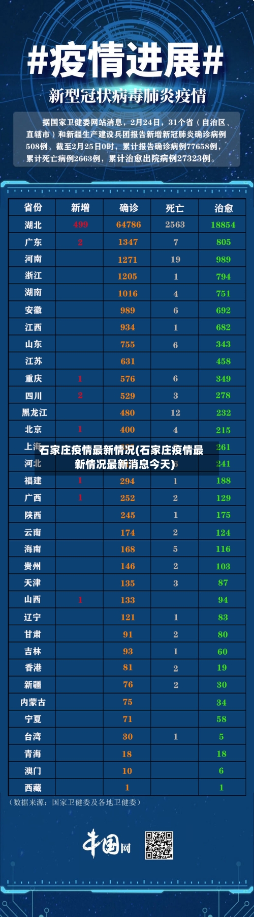 石家庄疫情最新情况(石家庄疫情最新情况最新消息今天)