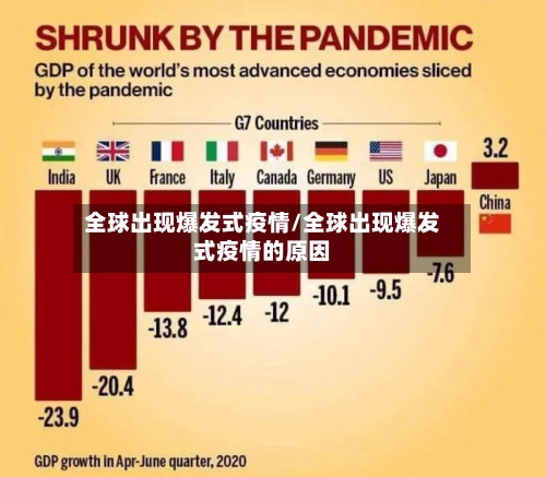全球出现爆发式疫情/全球出现爆发式疫情的原因-第2张图片