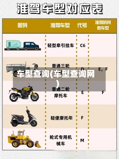 车型查询(车型查询网)