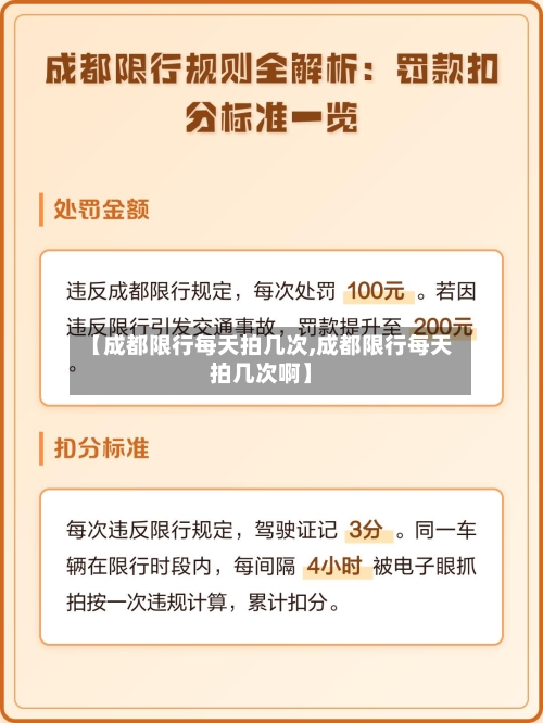 【成都限行每天拍几次,成都限行每天拍几次啊】-第2张图片