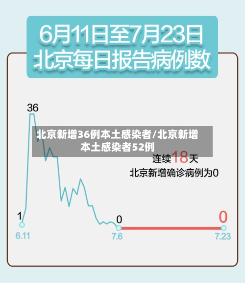 北京新增36例本土感染者/北京新增本土感染者52例-第2张图片