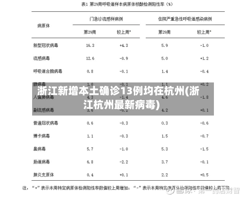 浙江新增本土确诊13例均在杭州(浙江杭州最新病毒)-第3张图片
