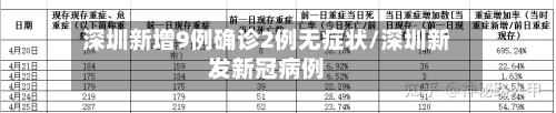 深圳新增9例确诊2例无症状/深圳新发新冠病例-第1张图片