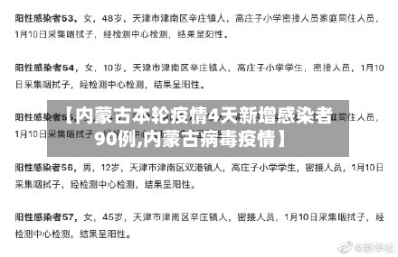 【内蒙古本轮疫情4天新增感染者90例,内蒙古病毒疫情】