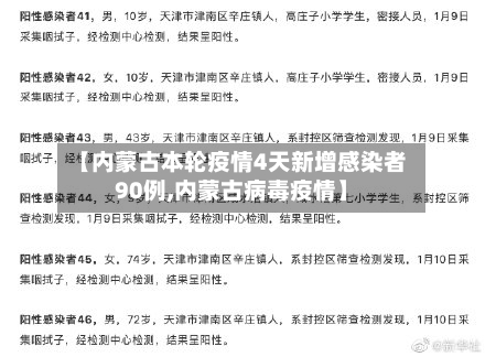 【内蒙古本轮疫情4天新增感染者90例,内蒙古病毒疫情】-第2张图片