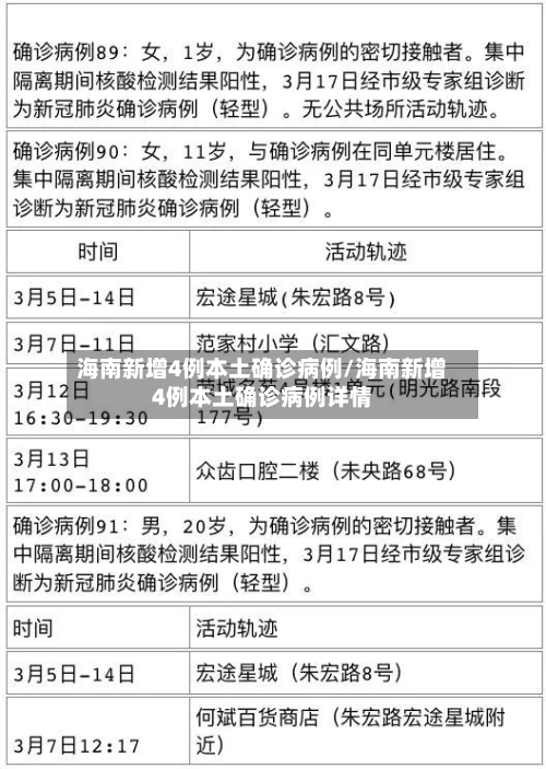 海南新增4例本土确诊病例/海南新增4例本土确诊病例详情-第3张图片