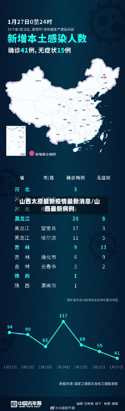山西太原最新疫情最新消息/山西最新病例