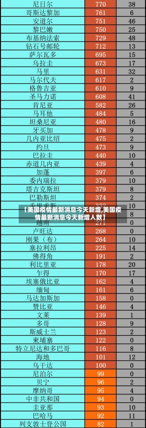 【美国疫情最新消息今天新增,美国疫情最新消息今天新增人数】