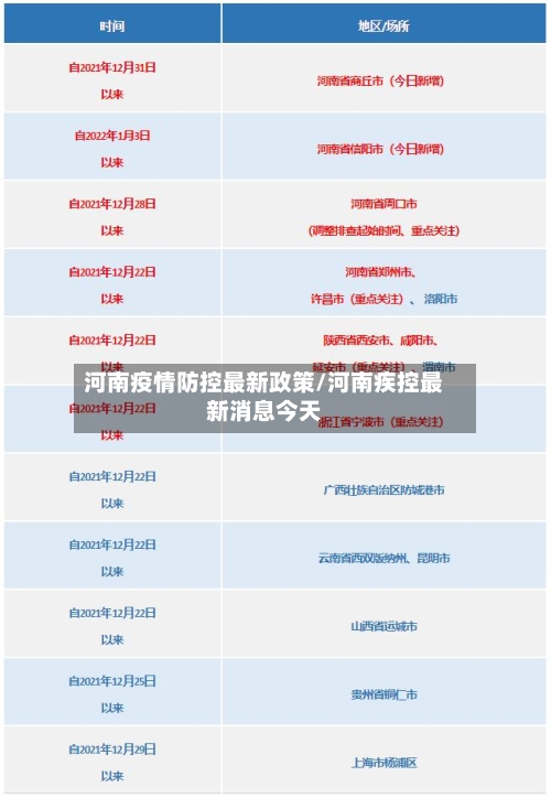 河南疫情防控最新政策/河南疾控最新消息今天-第2张图片