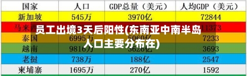 员工出境3天后阳性(东南亚中南半岛人口主要分布在)