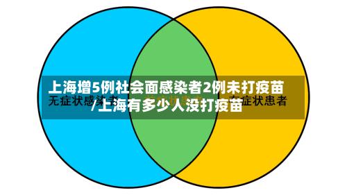 上海增5例社会面感染者2例未打疫苗/上海有多少人没打疫苗-第1张图片
