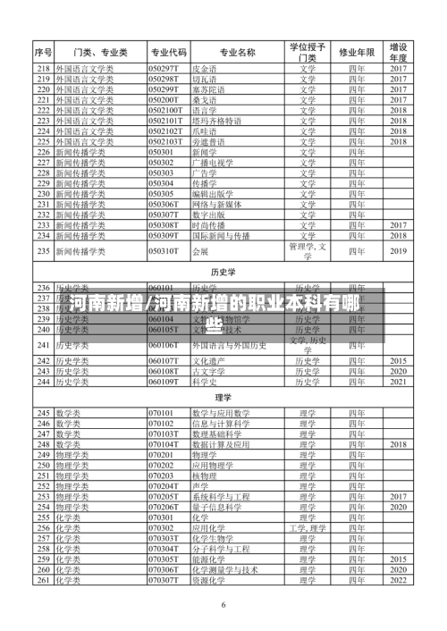 河南新增/河南新增的职业本科有哪些
