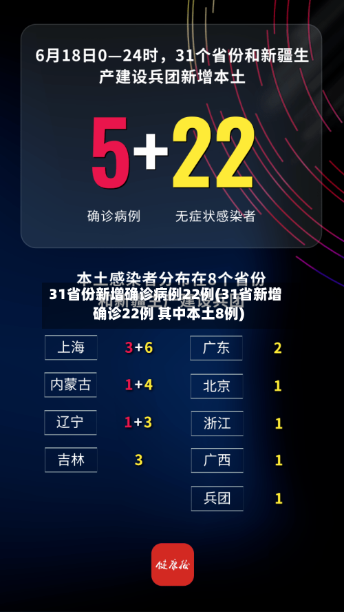 31省份新增确诊病例22例(31省新增确诊22例 其中本土8例)-第1张图片