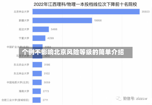个例不影响北京风险等级的简单介绍