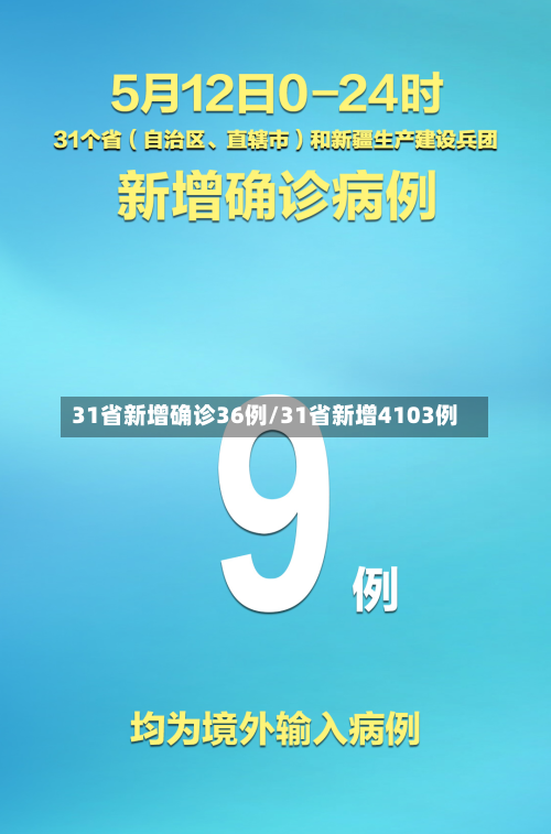 31省新增确诊36例/31省新增4103例