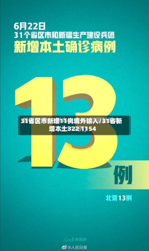 31省区市新增11例境外输入/31省新增本土322 1154