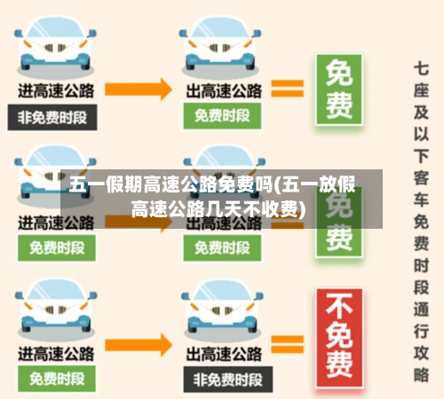 五一假期高速公路免费吗(五一放假高速公路几天不收费)