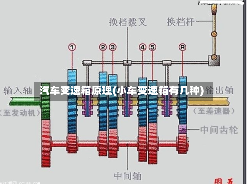 汽车变速箱原理(小车变速箱有几种)
