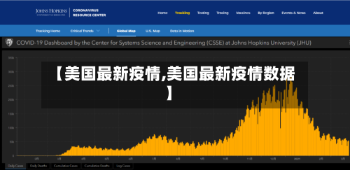 【美国最新疫情,美国最新疫情数据】-第2张图片