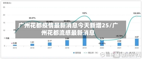 广州花都疫情最新消息今天新增25/广州花都流感最新消息