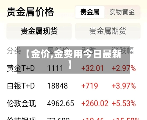 【金价,金费用今日最新】-第2张图片