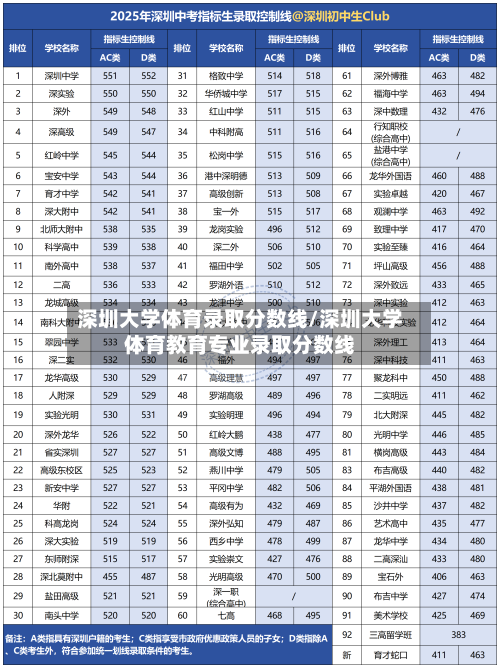 深圳大学体育录取分数线/深圳大学体育教育专业录取分数线